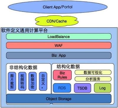 全渠道運營新解 從曙華MEC電商架構看應用軟件服務